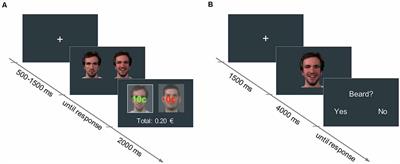 The Influence of Reward on Facial Mimicry: No Evidence for a Significant Effect of Oxytocin